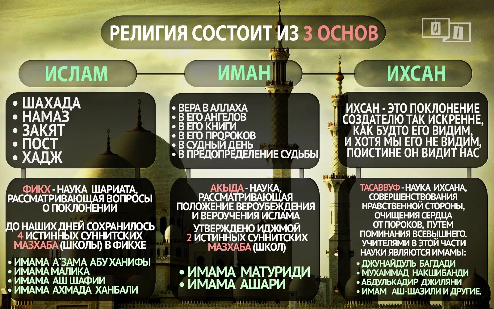 Краткие истории пророков. Иман Ислам Ихсан. Столпы Ислама и Имана. Ихсан это в Исламе. Имам Абу Ханифа мазхаб.