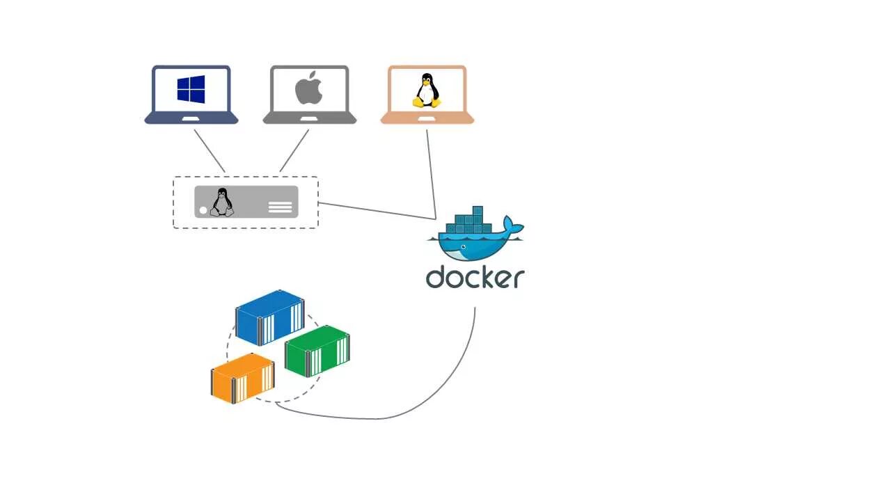 Docker запущенные образы. Docker запущенные образы