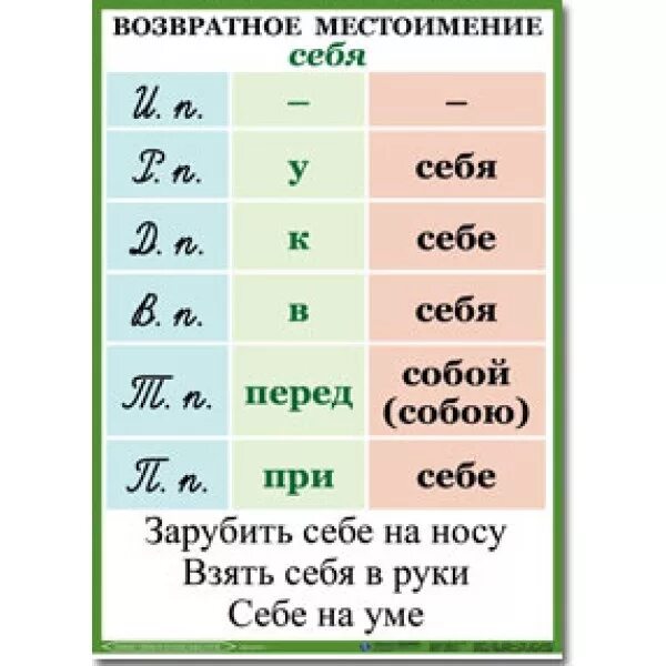 возвратные местоимения. таблица личных и возвратных местоимений на английском. склонение возвратных местоимений таблица. возвратное местоимение себя задания для 6 класса. возвратный падеж.