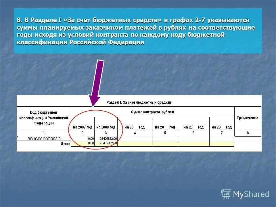 21 бюджетный счет