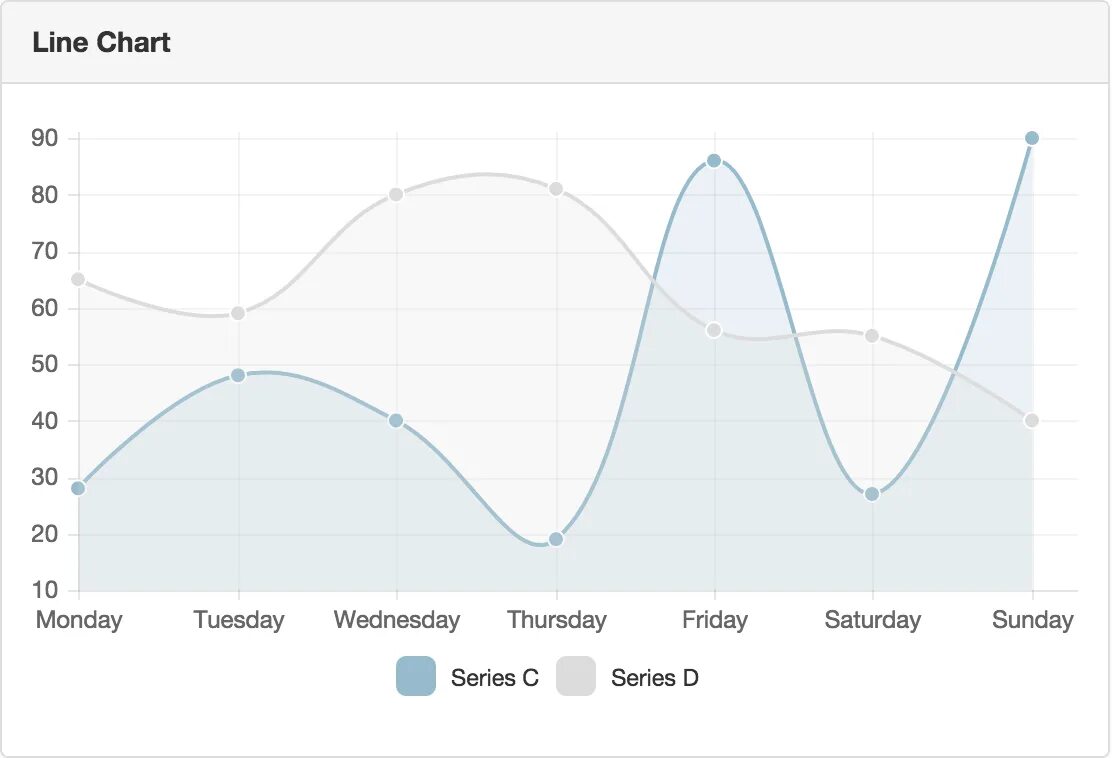 Js charts line. Лайн чарт. linechart js. ohlc chart 3d.