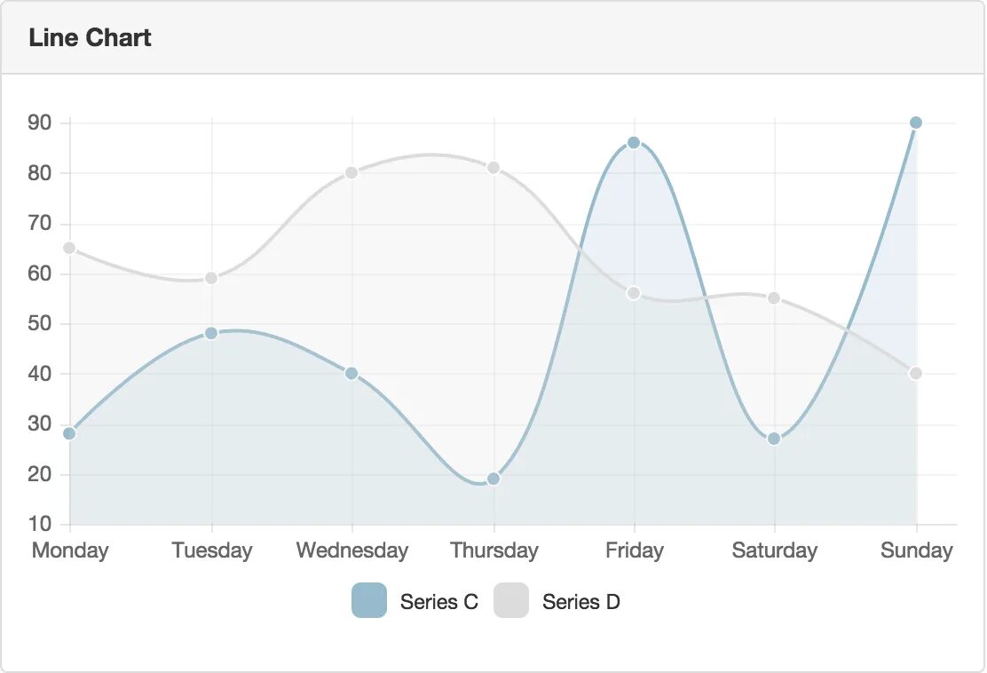 Js Chart графики. Лайн чарт. Line Chart Apex. LINECHART js.