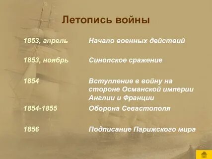 Характеристики воинов