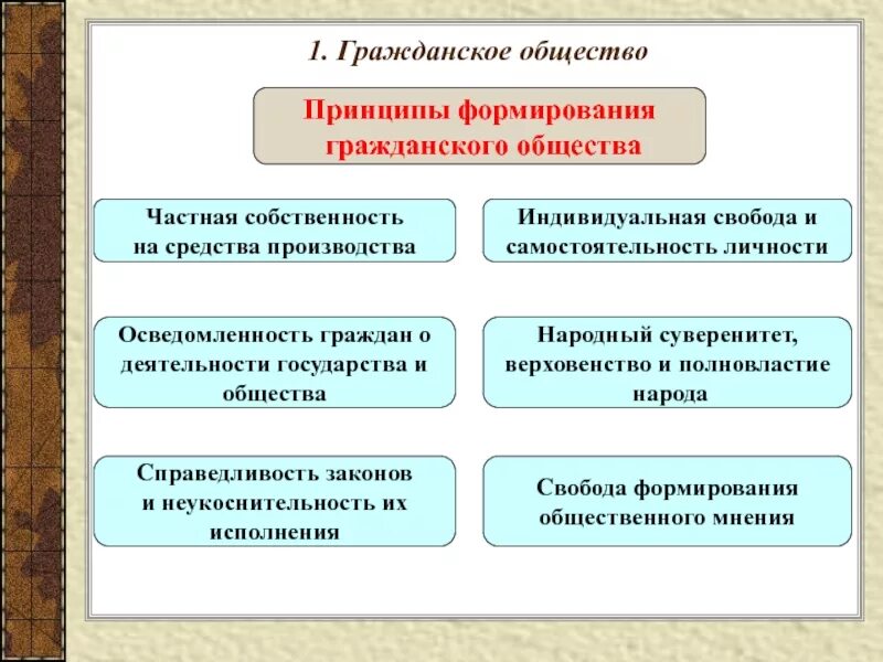 Рассмотрите фотографию какой вид политической деятельности. Гражданское общество. Понятие гражданского общества. Гражданское общество пр. Гражданское общество примеры.