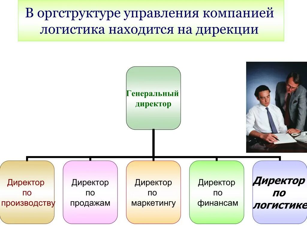 Организационная структура предприятия логистики. Организационная структура предприятия логистика. Логистика организационной структуре управления. Организационная структура логистического предприятия.