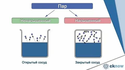 Для каждой из приведенных пар