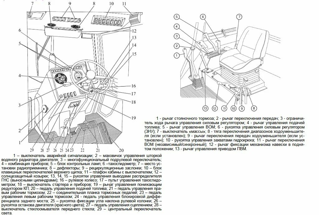Рычаги кабины мтз 82. Рычаги управления трактора МТЗ 82. Кабина трактора МТЗ 80 органы управления. Рычаги управления трактора МТЗ 82.1. Схема кабины трактора МТЗ 80.