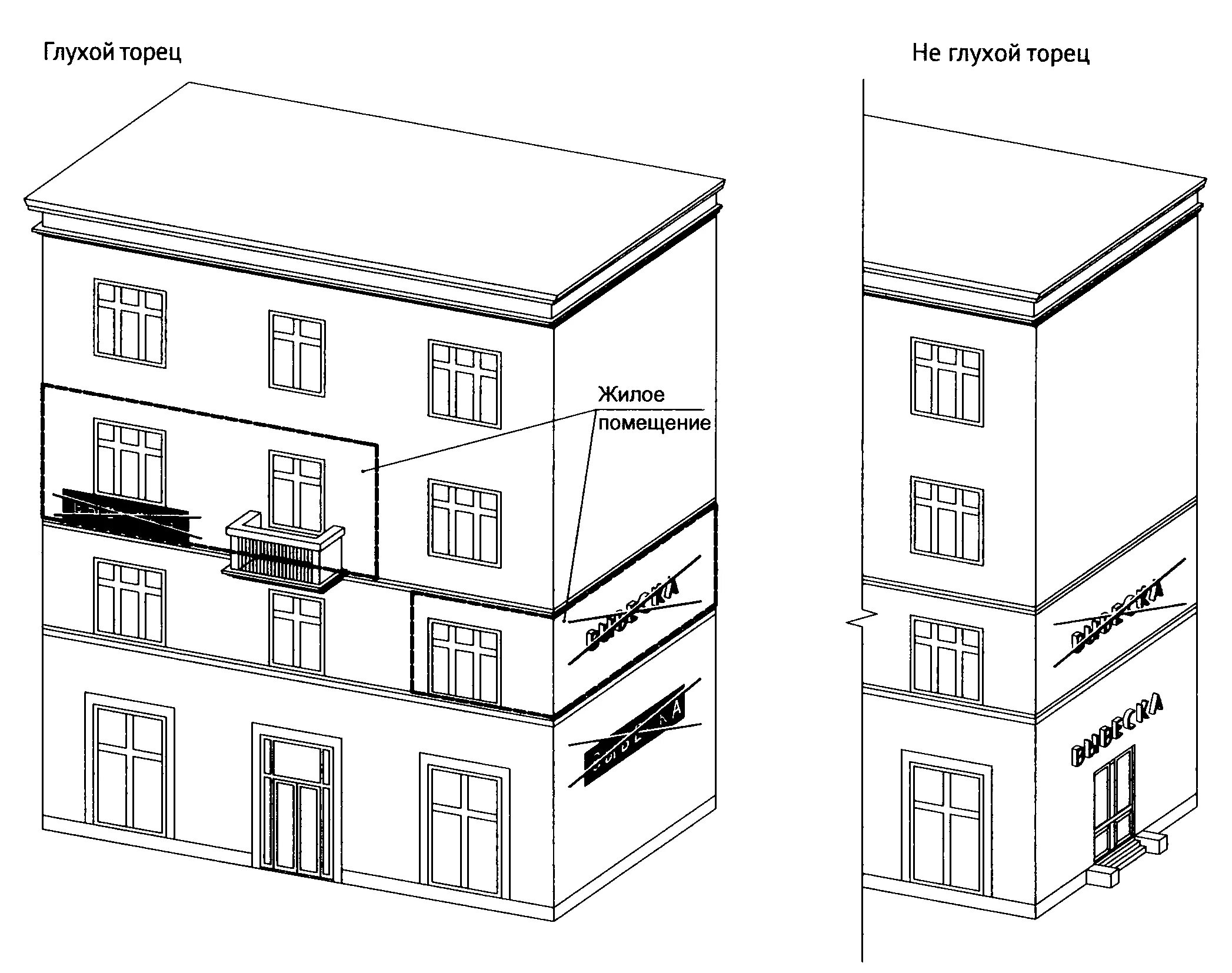 Проект п образного здания. Фасад торец. Торцевой фасад здания. Торцевая часть здания. Торец здания это сзади или сбоку.