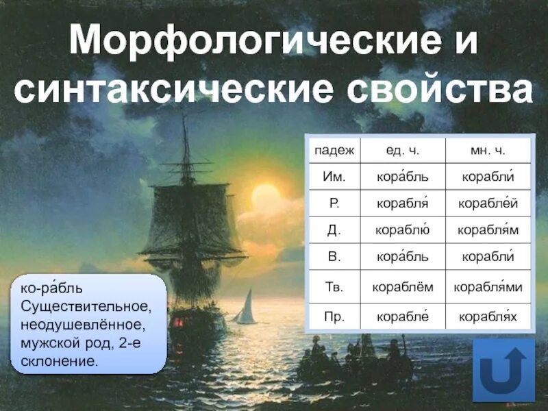 На лодке падеж. Определение падежа в слове коршуна. Определить падеж в корабле. Плыть на корабле падеж. Плыть на корабле падеж.