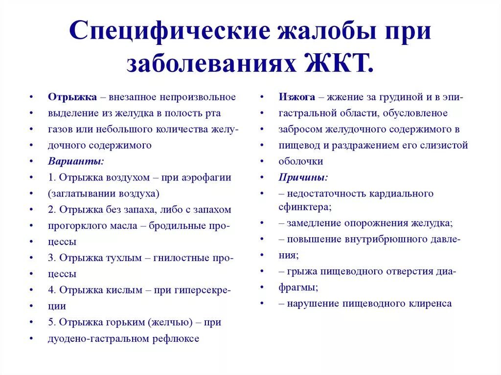 Тесты заболевания желудка. Жалобы пациентов при заболеваниях органов ЖКТ. Жалобы пациента при заболеваниях ЖКТ. Жалобы пациентов при заболеваниях желудка. Основные жалобы при заболеваниях органов пищеварения.