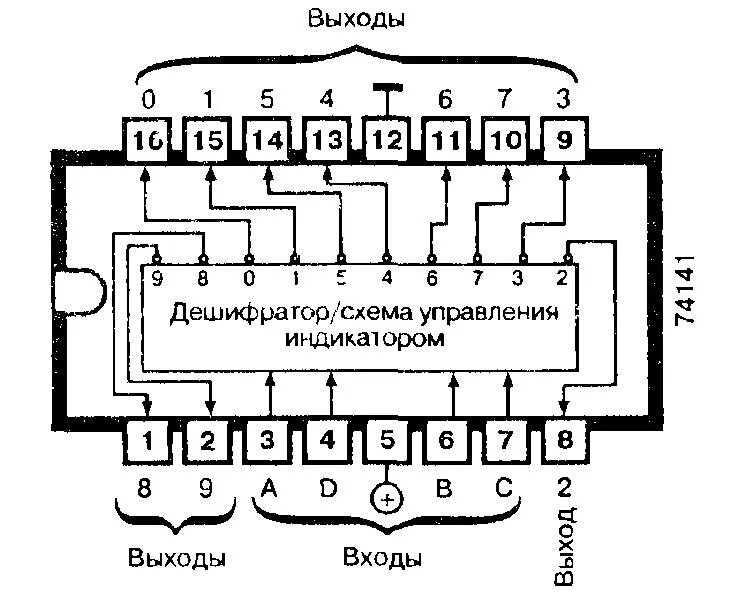 Декодер кода. Схема двоично десятичного дешифратора. Двоично-десятичный дешифратор микросхема. Схема двоично десятичного кодера. Дешифратор cd4511.