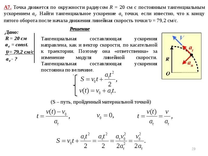 Момент времени движения материальной точки. Уравнение движения материальной точки формула. Закон движения материальной точки формула. Скорость материальной точки, уравнения движения.. Ускорение законы движения материальной точки.