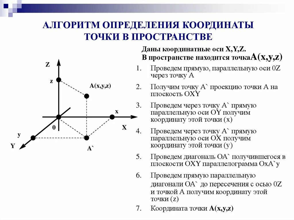 Как найти координаты точки в пространстве. Как найти оси координат. Как определить координаты точки в пространстве. Как определять координаты точек x y z. P 0 0 0 оси