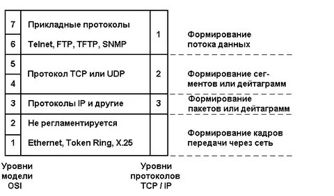 Стандарты систем управления сетями