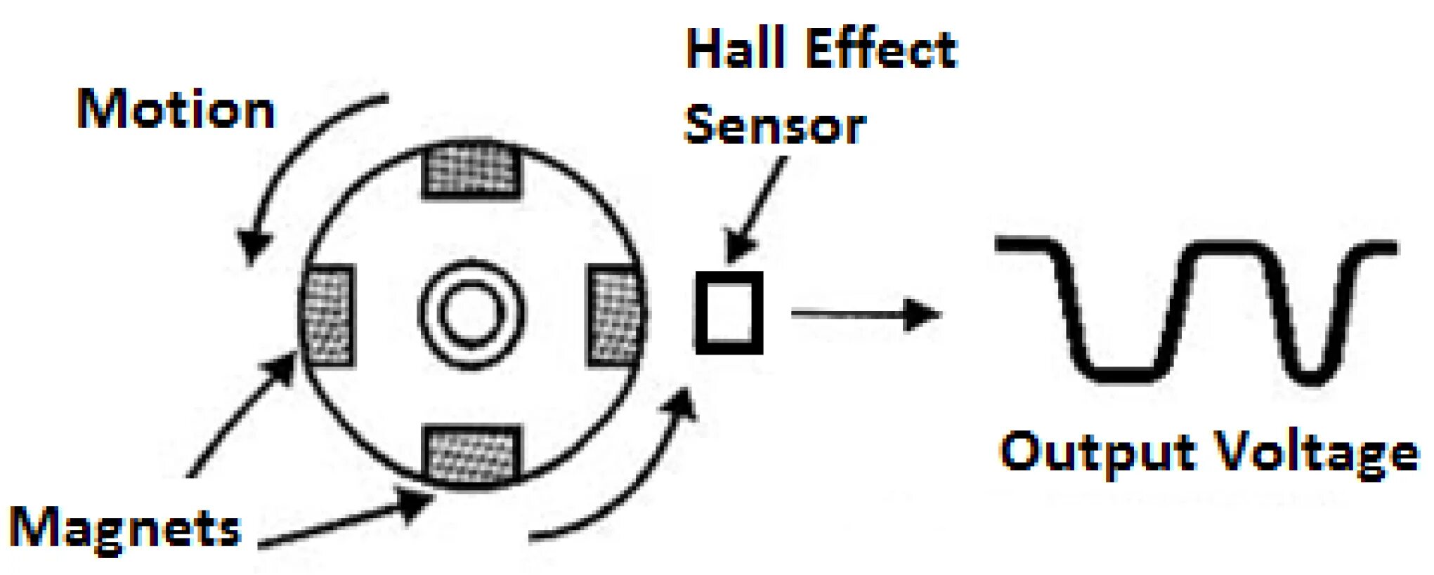 Hall effect. Датчик холла рисунок. Топологический эффект холла. Эффект сенсор. Hall Effect sensor Multisim.