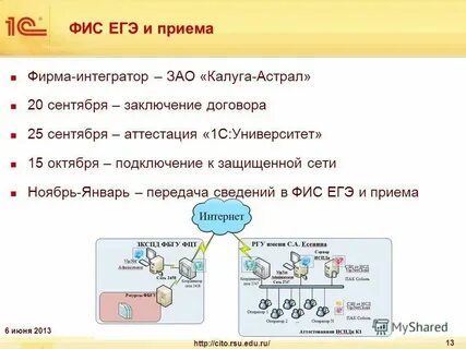 Оператор фис