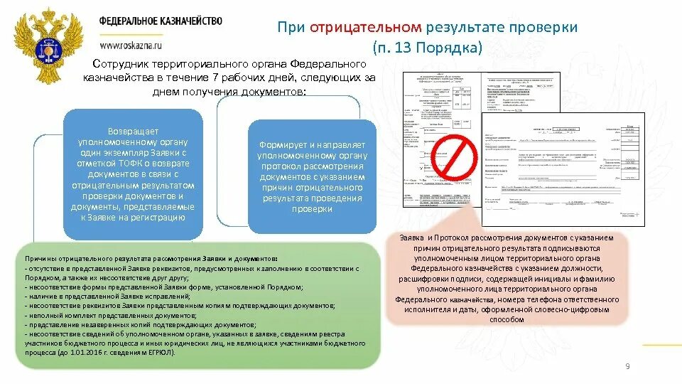 Территориальные органы федерального казначейства. Казначейство документы. Федеральное казначейство результат проверки. Федеральное казначейство ревизия.