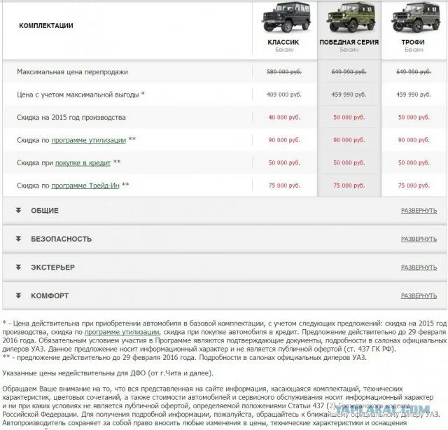 Комплектность автомобиля. Названия комплектаций автомобилей. Виды комплектаций машин. Наименование комплектаций авто. Сайт комплектаций автомобилей