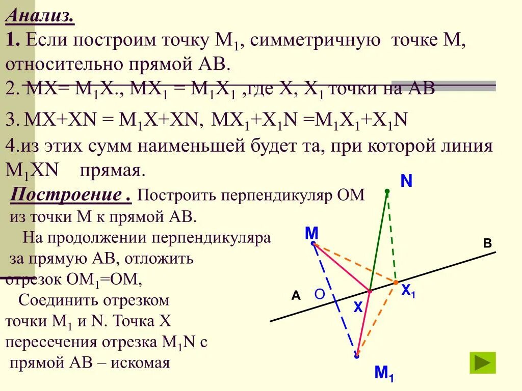 Х y m 3. Найти точку симметричную точке относительно прямой. Построение симметричной точки относительно прямой. Координаты точки симметричной относительно прямой. Координаты точки симметричной точке относительно прямой.