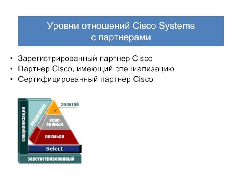 1 уровень отношение. Уровни Cisco. Уровни отношений. Уровни Циско. Уровни отношений между мужчиной и женщиной.