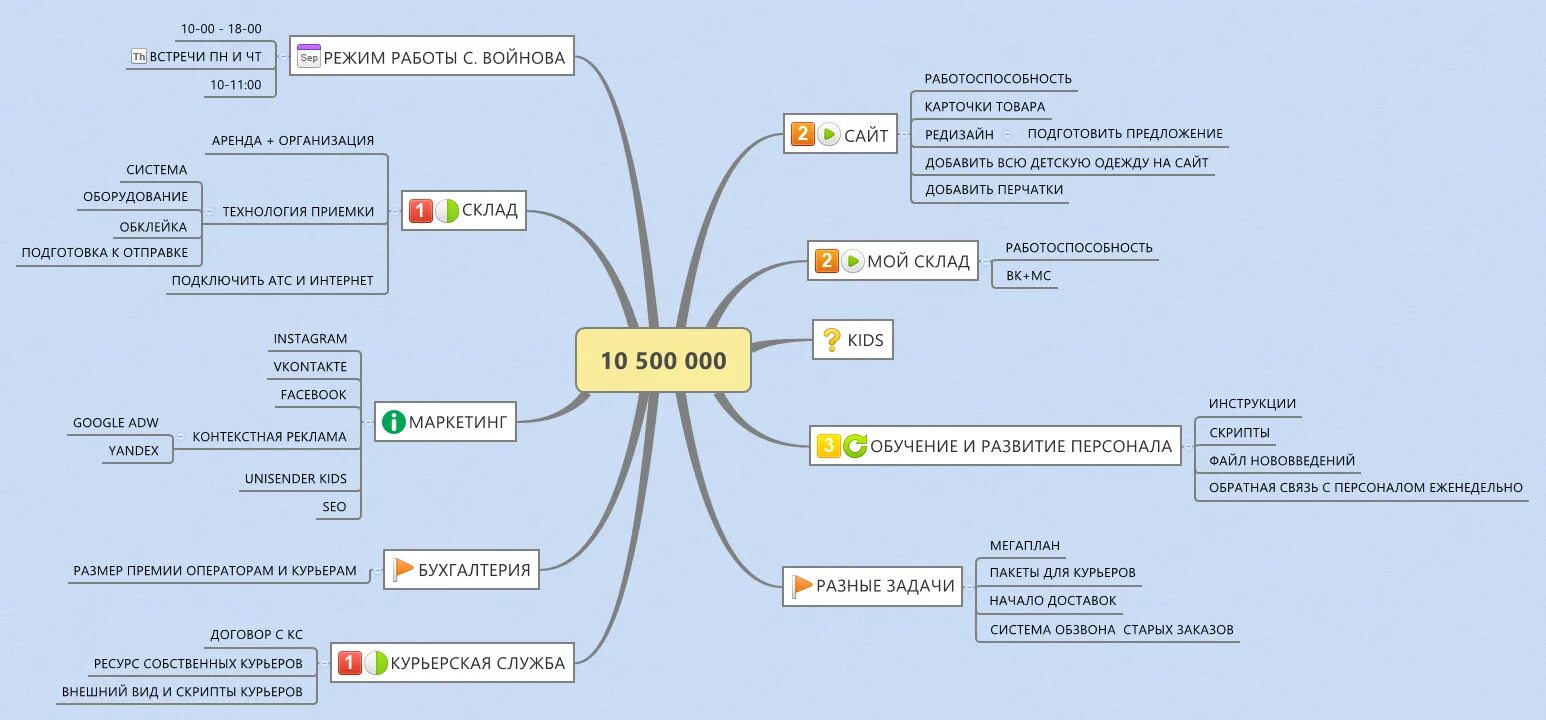 Системы работы с графикой