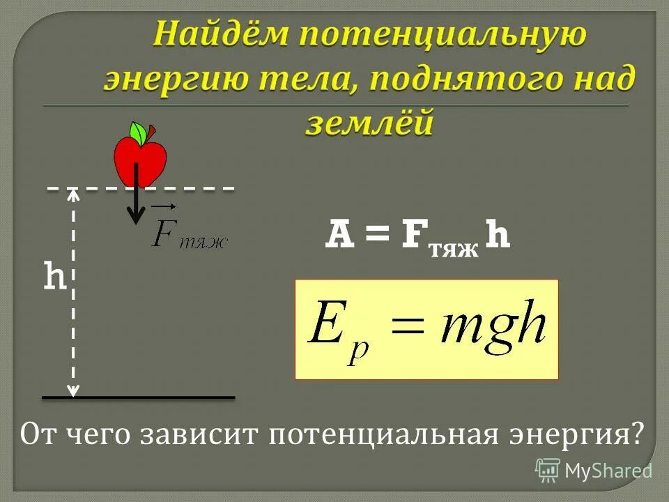 В какой точке максимальная потенциальная энергия