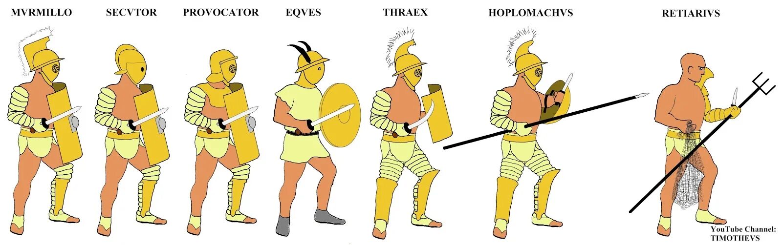 Классы гладиаторов в древнем риме. Оружие гладиаторов древнего Рима. Типы гладиаторов древнего Рима. Классификация гладиаторов в древнем Риме. Вооружение гладиаторов древнего Рима.