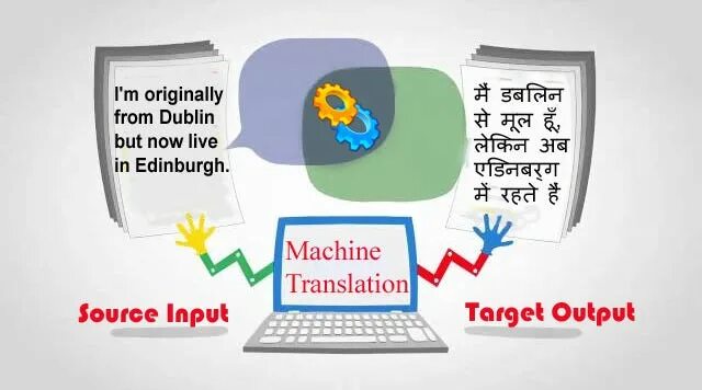 I use a translator. Машинный перевод. Машинный перевод картинки. Machine translation. Автоматизированный перевод картинки.