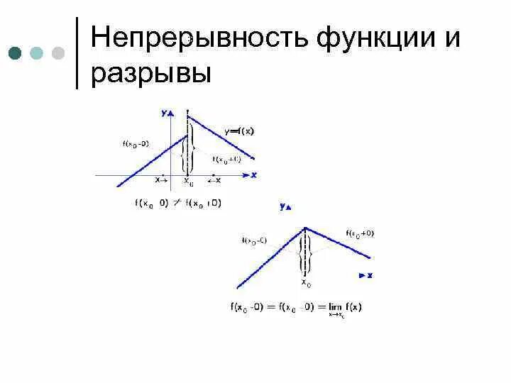 Непрерывность функция разрыв. Односторонняя непрерывность функции. Непрерывность функции точки разрыва. Непрерывность функции справа. Односторонняя непрерывность функции в точке.