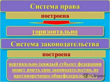 Система законодательства об услугах