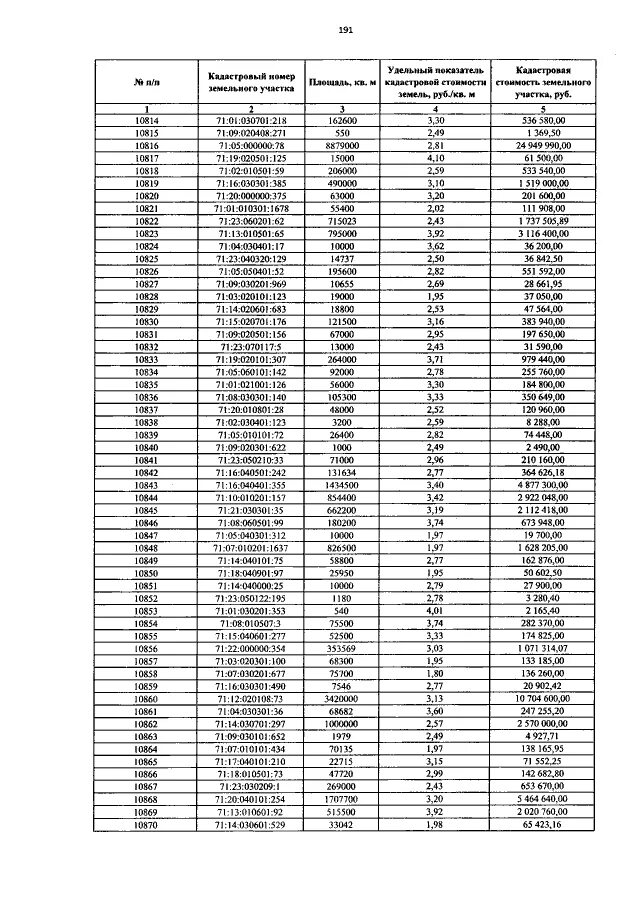 Номер телефона 7 969. 30140-750-1.2 Петля оконная. S70-0457. СТО 3.1-332-2021. Номера 001 152.