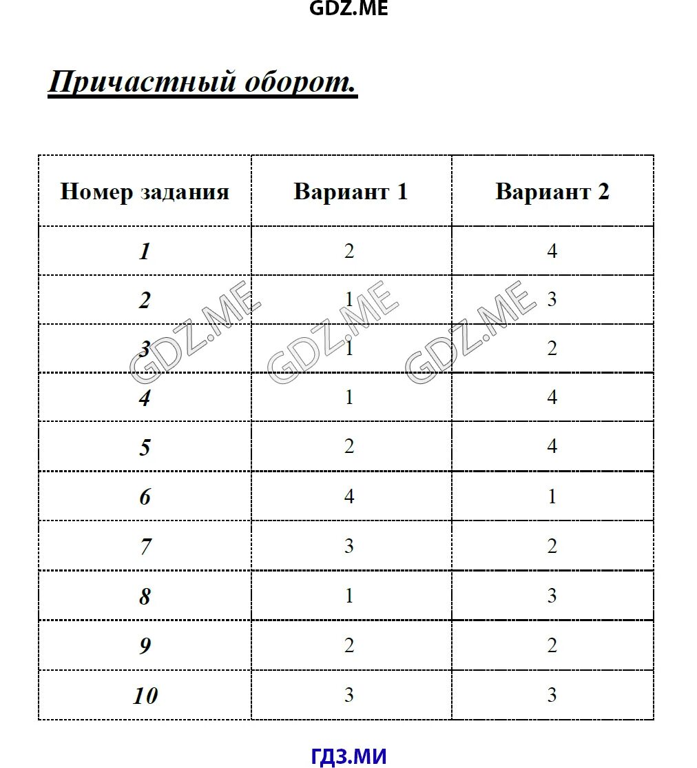 Деепричастие тест 1 1 вариант. Контрольная по причастному обороту. Тест по причастному обороту седьмой класс. Причастный оборот тест. Тесты по русскому языку 7 класс.