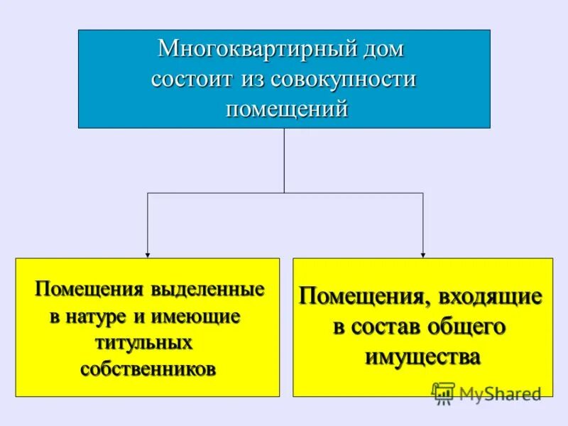 Жилищных правоотношений жилое помещение