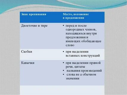 Функции тире