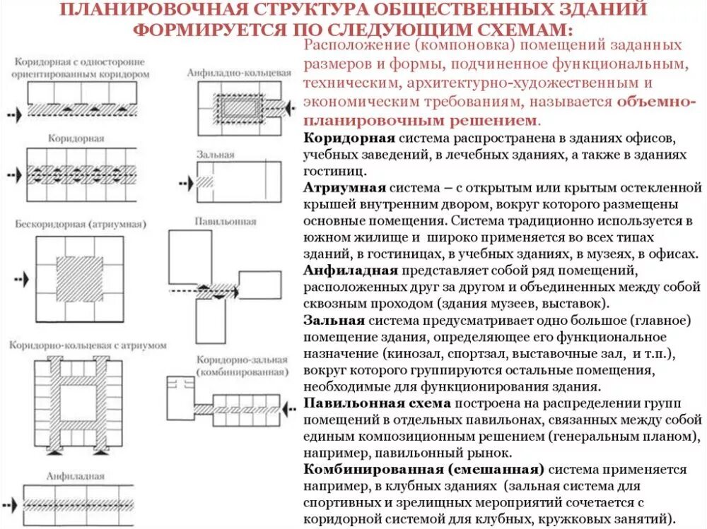 Снип общественные здания и сооружения 2025