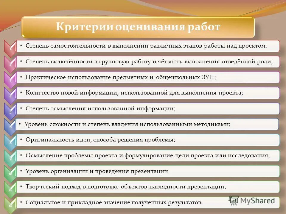 Место роль отведенная. Критерии оценки дежурства по школе. Критерии оценки самостоятельность. Критерии оценки групповой работы. Степень самостоятельности работы над проектом.