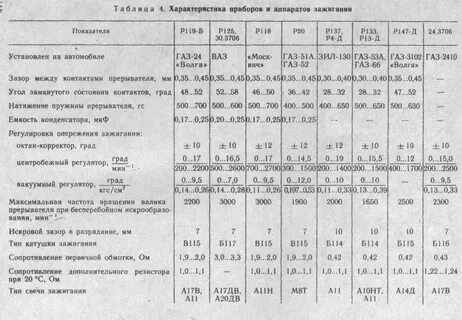 Характеристика аппаратов