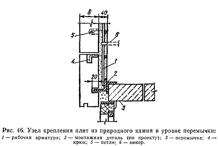 крепление гранита к цоколю узлы. крепление элементов облицовки цоколя к стене. крепление закладной детали на кирпичной стене. схема крепления облицовки гранитными плитами. облицовка цоколя гранитными плитами технология облицовки.
