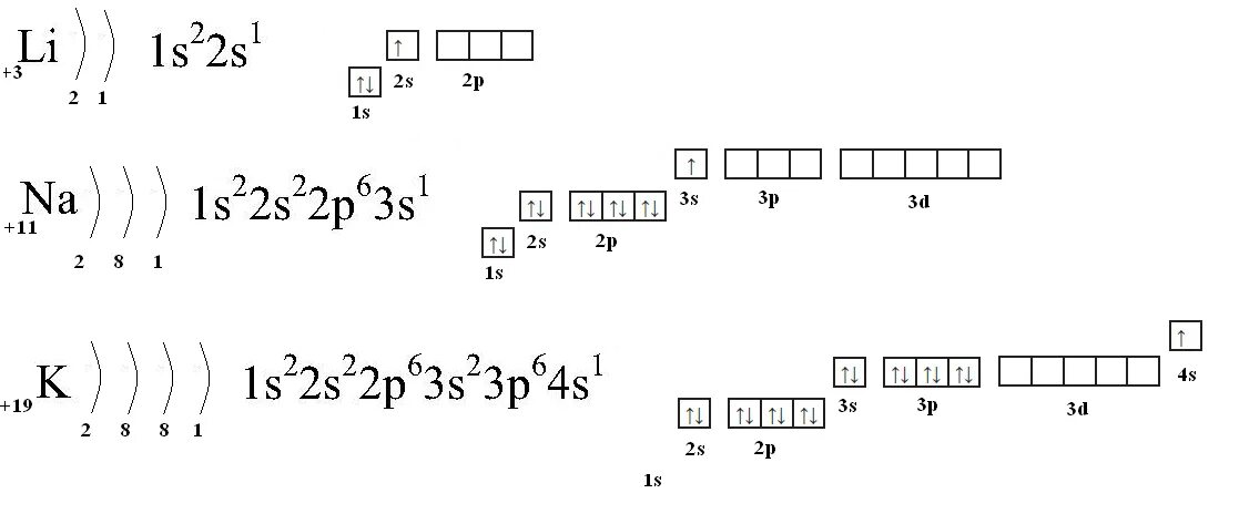Схема строения атома калия. Схема электронного строения атома лития. Строение атомов металлов литий. Строение лития натрия калия.