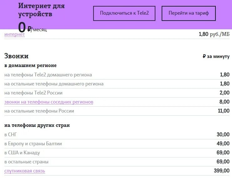 Подключение домашнего интернета теле2. Домашний интернет модем теле2. Оборудование теле2 для домашнего интернета. Тариф интернет для устройств. Интернет для устройств теле2.