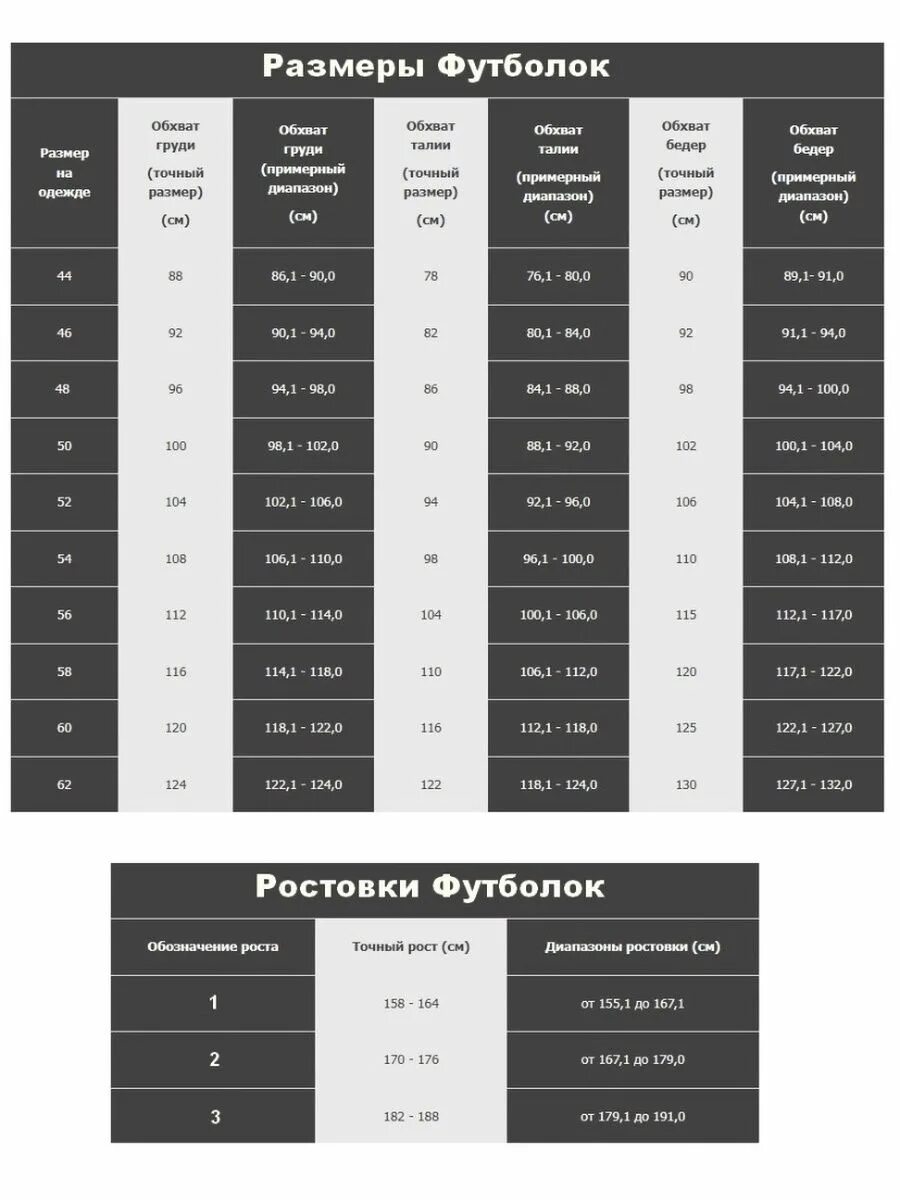 Военный рост 3. Форма ВКПО Размерная сетка. Таблица размеров формы ВКПО. Таблица армейской формы Размерная. Таблица ростовки ВКПО.