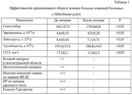 Жкт какие анализы сдавать