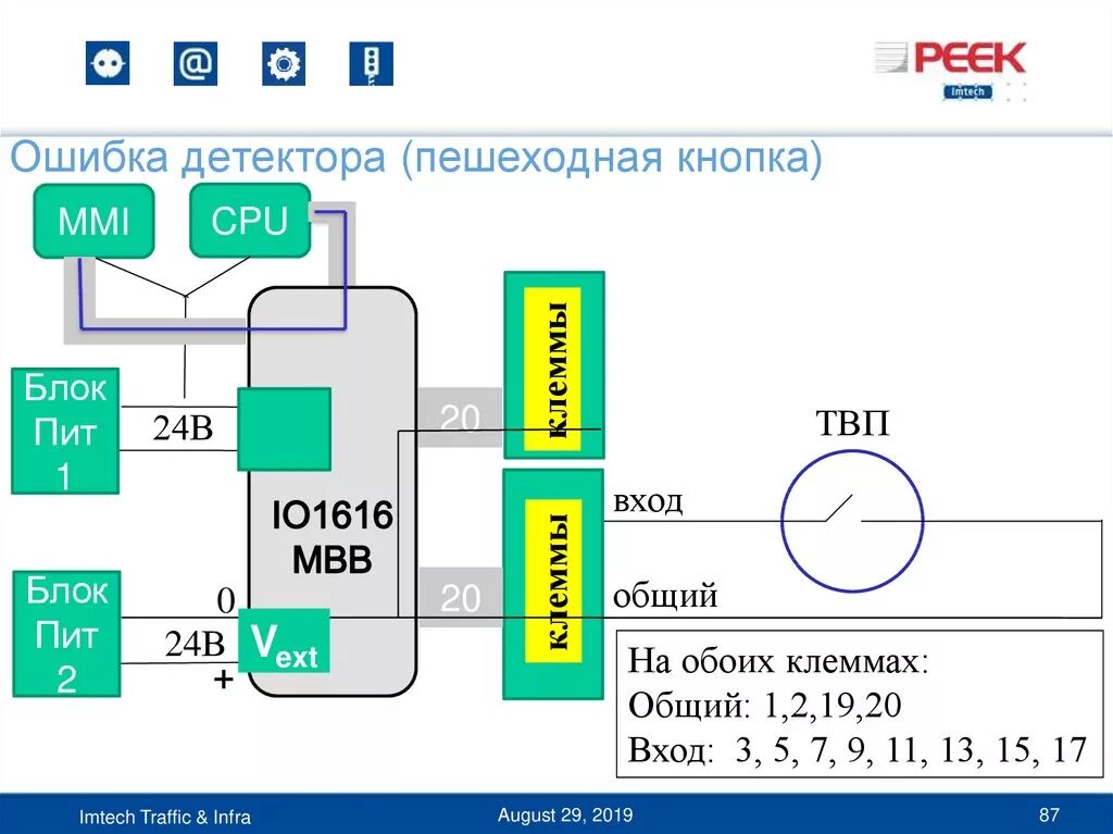 Виртуальный контроллер. Детектор ошибок Бехтерева. Контроллер дорожный КДУ подключение кнопки пешехода. Детектор ошибок