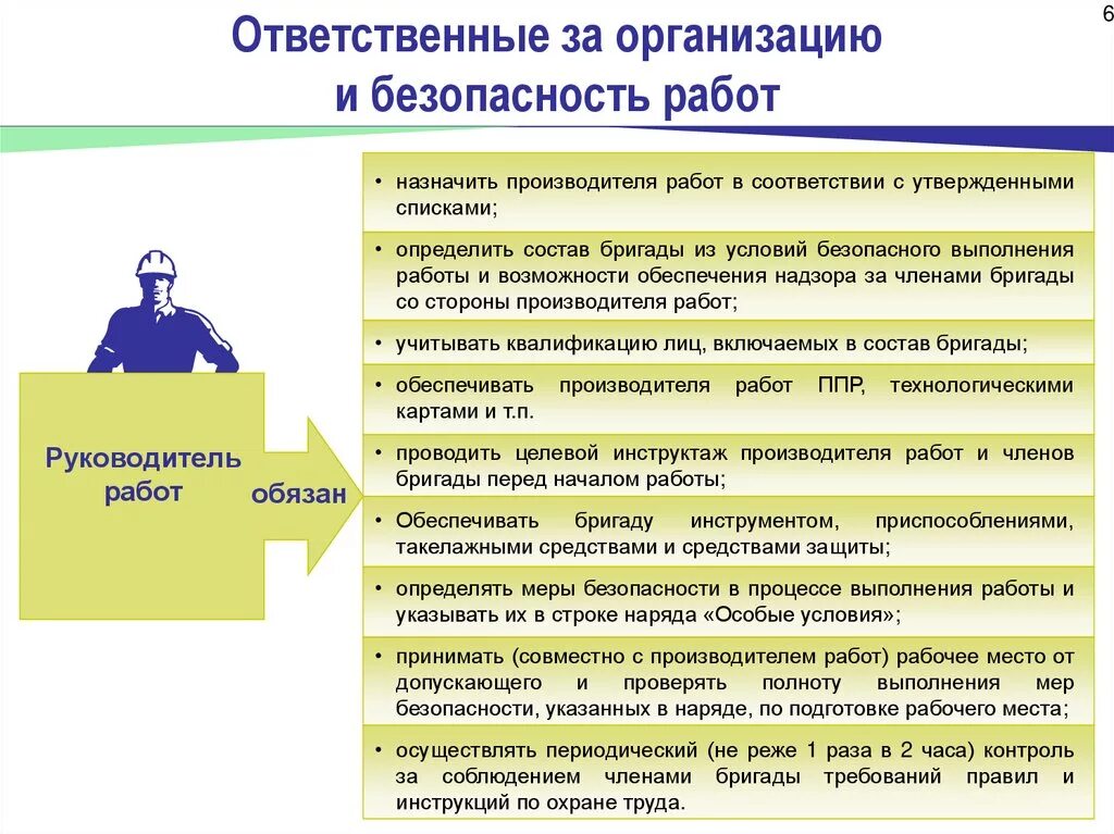 Какую работу должен выполнять работник. Ответственные за безопасное выполнение работ. Ответственные за безопасность проведения работ. Ответственный за безопасное проведение работ. Ответственный за безопасную организацию работ.