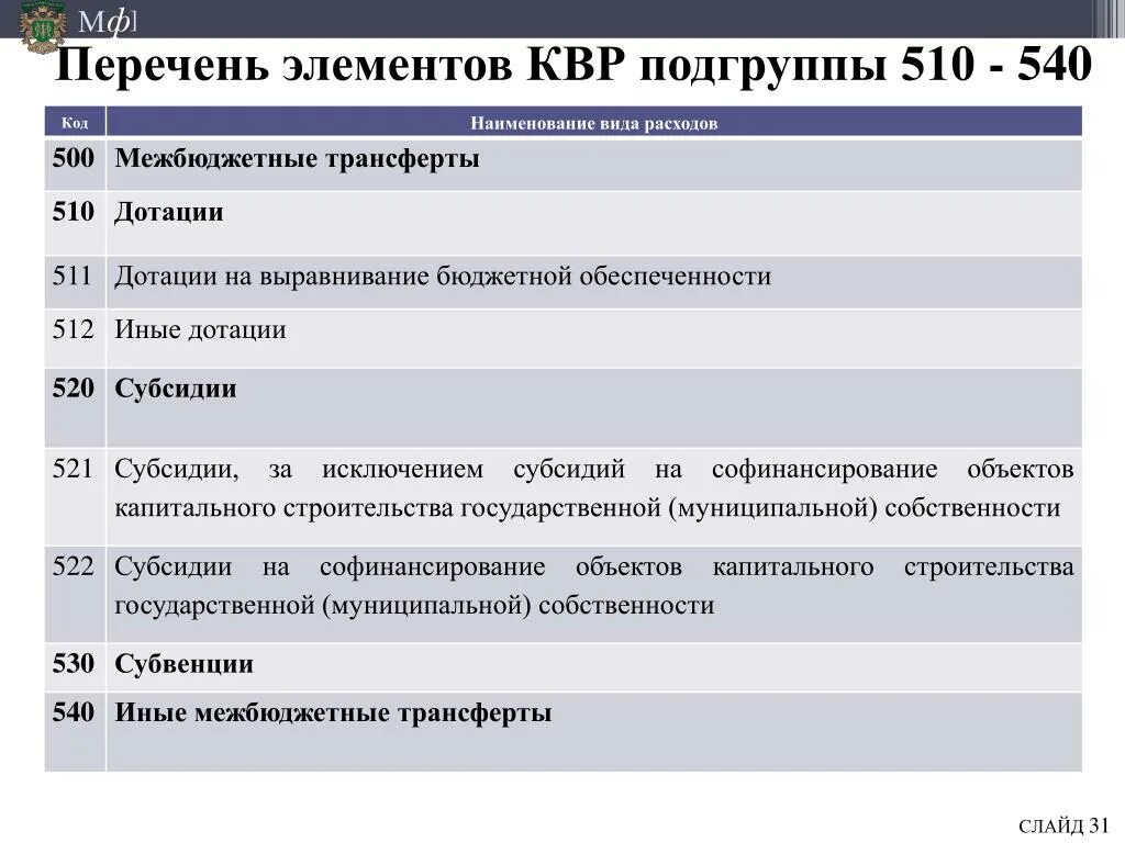 244 квр расшифровка. КВР код. Наименование КВР. Перечень КВР 200. КВР перечень статей.