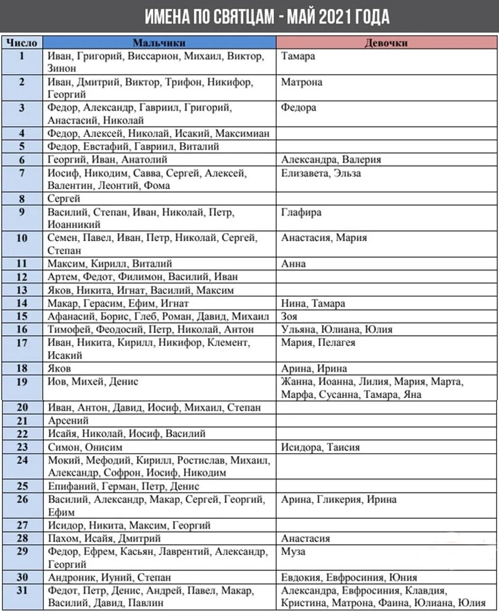 Православный календарь мужских имен. Имена по святцам для девочек. Имена для девочек по месяцам. Имя для девочки рожденной. Имена для девочек май.