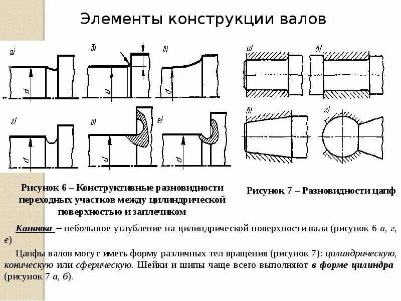 Канавка богородицы в дивеево молитва. Правило канавки. Правило канавки. Обработка торцевых наружных канавок. Резец токарный для внутреннего точения канавок.