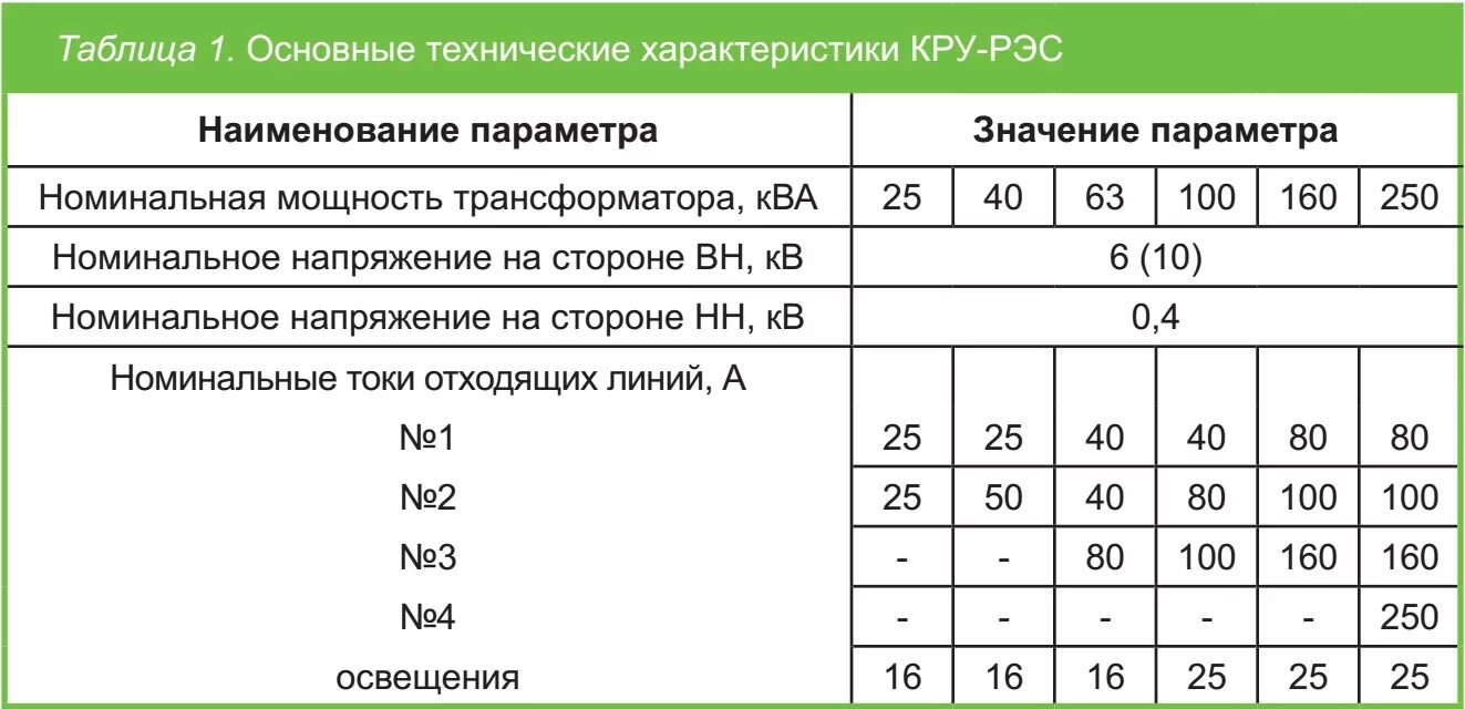 мощность силового трансформатора формула. ктп на мощность 250 ква. электрическая будка тр-р 10кв. таблица нагрузок ктп. трансформаторы собственных нужд подстанции.