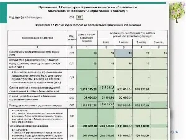 Расчет страховых взносов. Сумма страховых взносов на обязательное пенсионное страхование. Отчетность по страховым взносам. База для расчета страховых взносов.