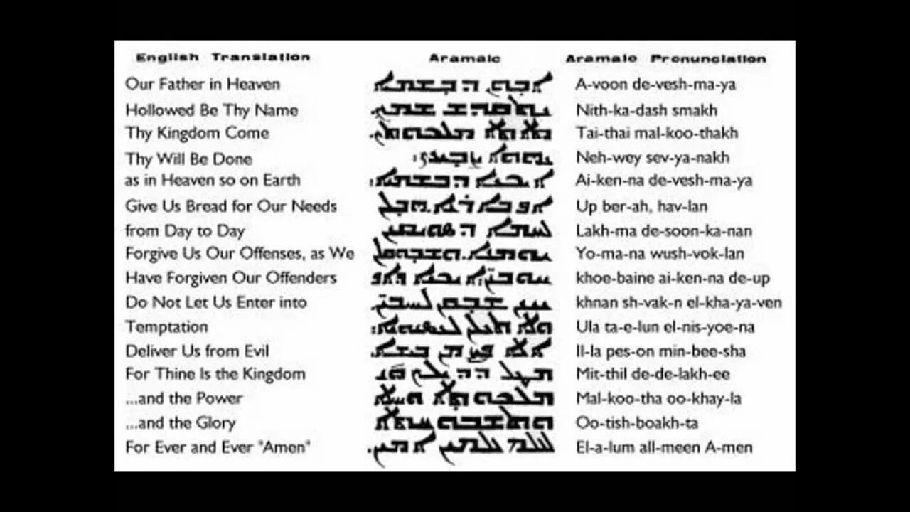 Молитва отче наш на транскрипция. Молитва Отче наш на арамейском языке. Арамейский язык Иисуса Отче наш. Отче наш на арамейском языке текст. Алиса Отче наш на арамейском языке.